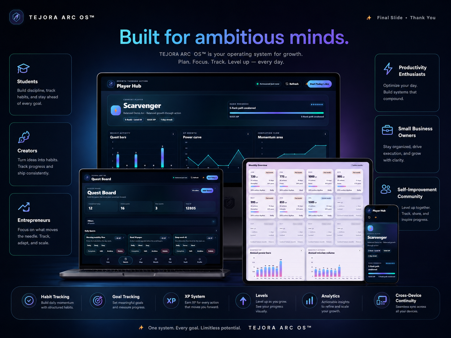 TEJORA ARC OS™ — Gamified Growth Web App